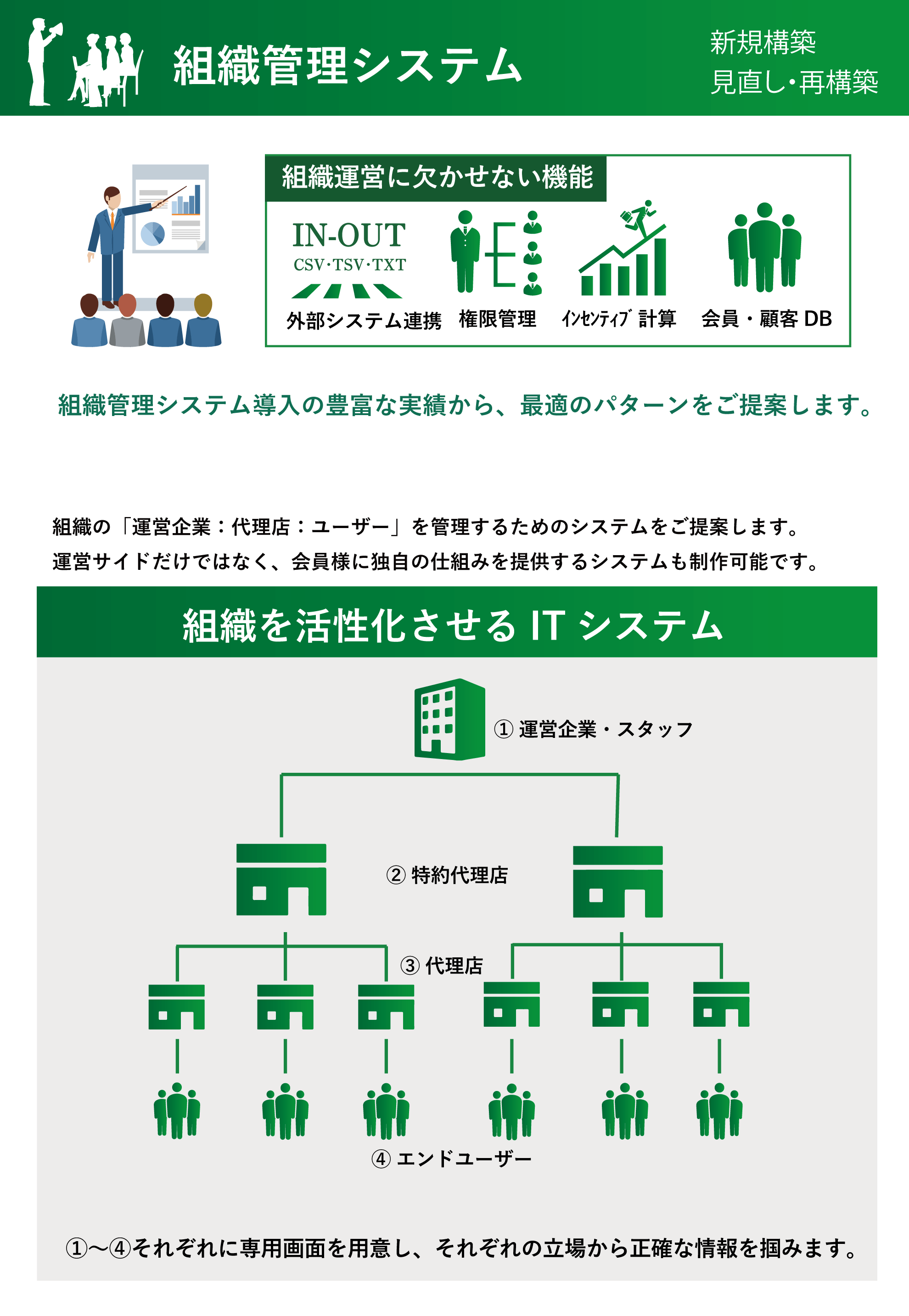 開発ポイント2