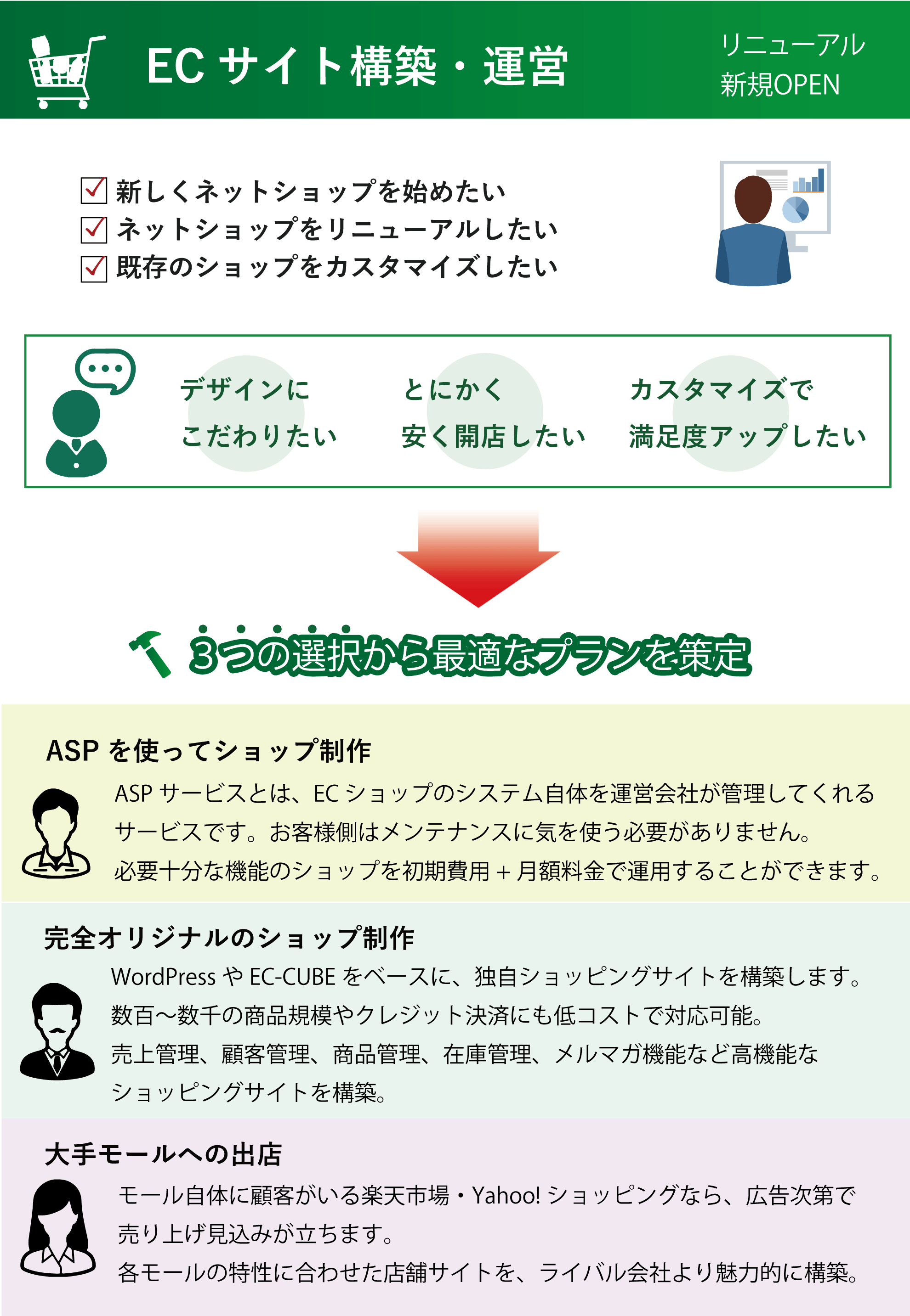 開発ポイント3