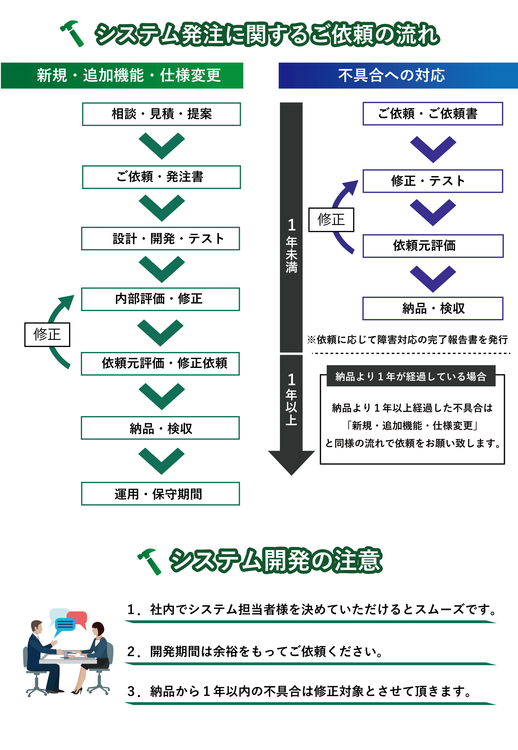 開発ポイント4
